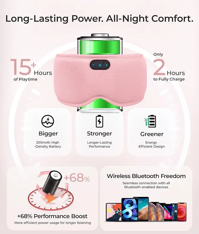 MUSICOZY 3D Bluetooth Sleep Mask Headphones – product photo 7 of 9