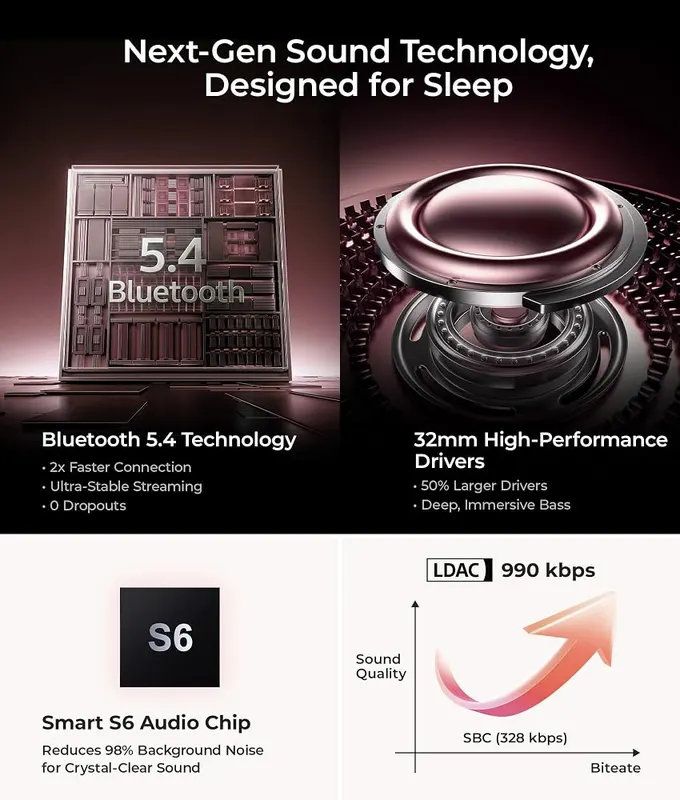 MUSICOZY 3D Bluetooth Sleep Mask Headphones – product photo 8 of 9