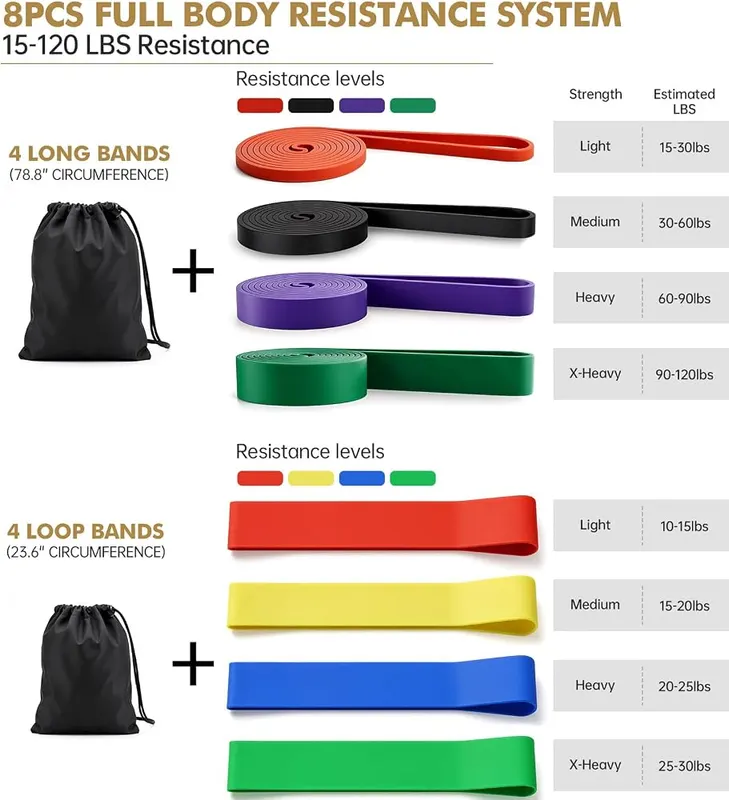 Naitesen 8PCS Resistance Bands – Eight-piece resistance band set