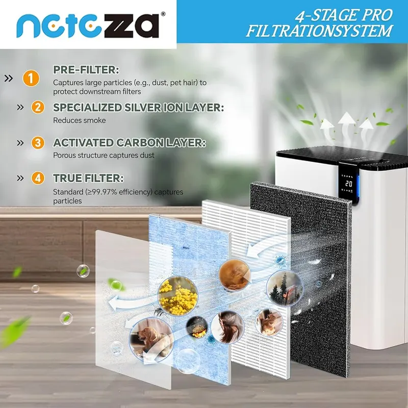 Netezza 2 Pack MJ005H Replacement Filter Fit – Advanced 4-Stage Filtration