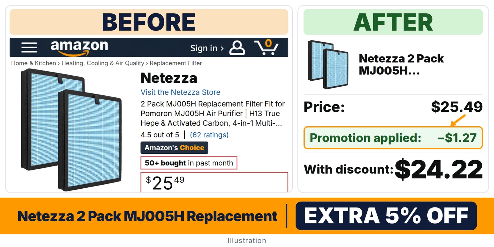Netezza 2 Pack MJ005H Replacement Filter Fit deal: before and after – promo code VY7X755F, 5% off on Amazon
