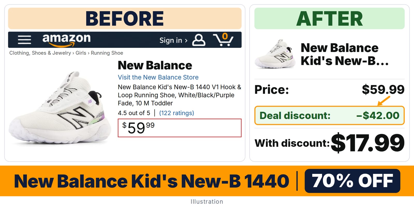 New Balance Kid's New-B 1440 V1 Hook deal: before and after – 70% off on Amazon