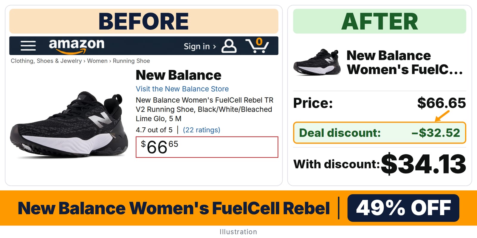 New Balance Women's FuelCell Rebel TR V2 Running Black/White/Bleached Lime Glo deal: before and after – 49% off on Amazon