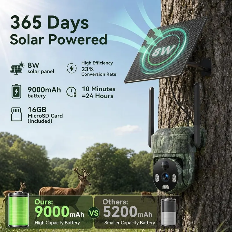 Noahlink 4G LTE Cellular Trail Camera – 360 degree PTZ with auto tracking