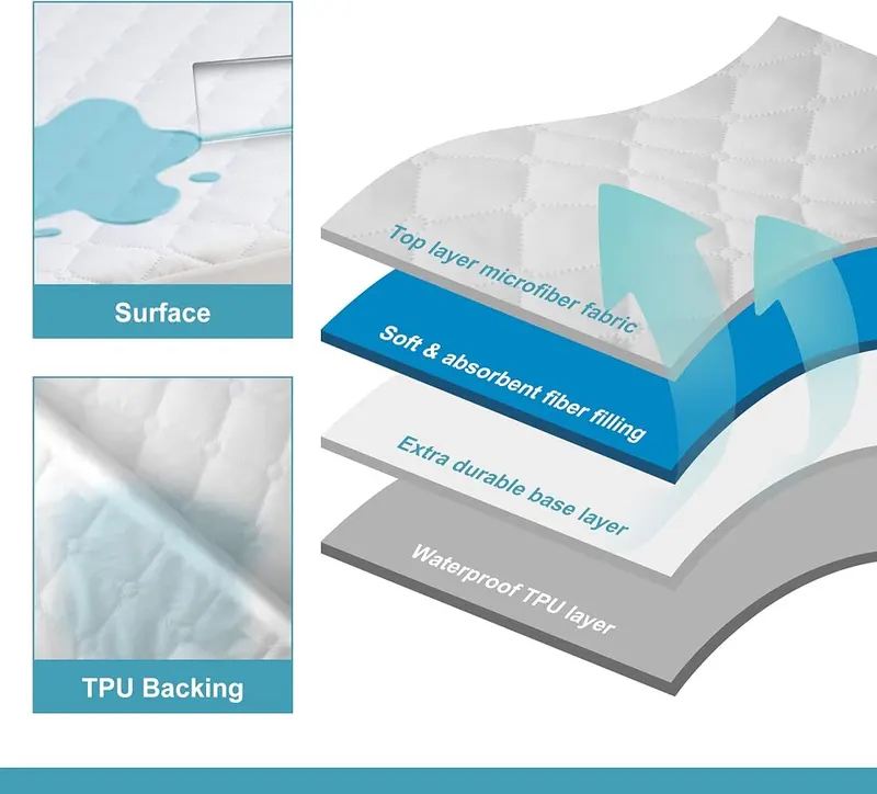 NTBAY Twin Waterproof Mattress Protector – Elastic trim on all four sides