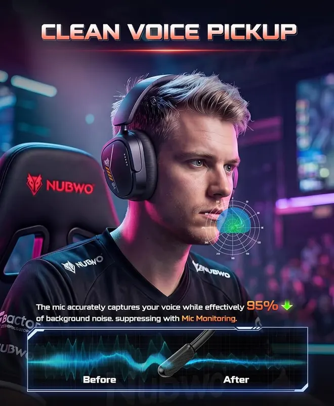 NUBWO Wireless Gaming Headset – PS5, PS4, PC and mobile
