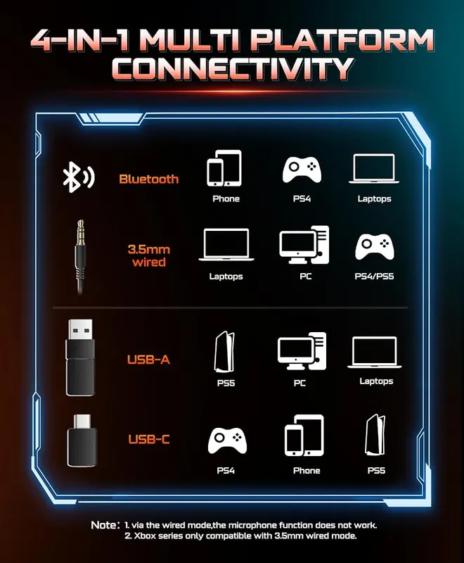 NUBWO Wireless Gaming Headset – product photo 9 of 9