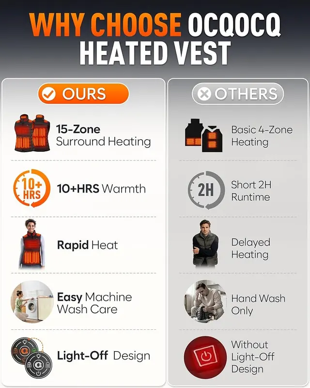 OCQOCQ Women’s Heated Vest Small – product photo 8 of 8