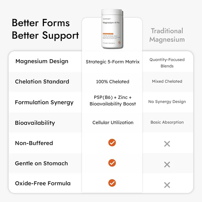 Olenphogy Magnesium Bisglycinate Complex – Customer First Experience