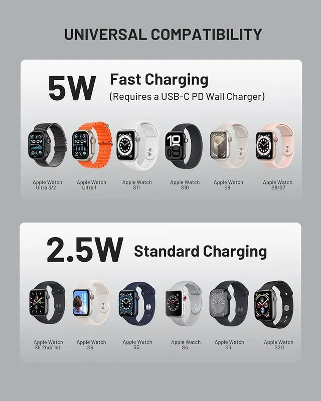 Omnibar Fast Charger – product photo 7 of 8