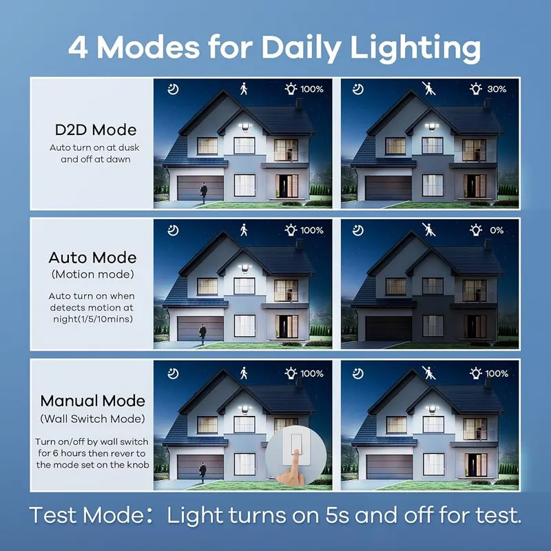 OREiN Motion Sensor Outdoor Flood Light 42W – Dual PIR motion sensors