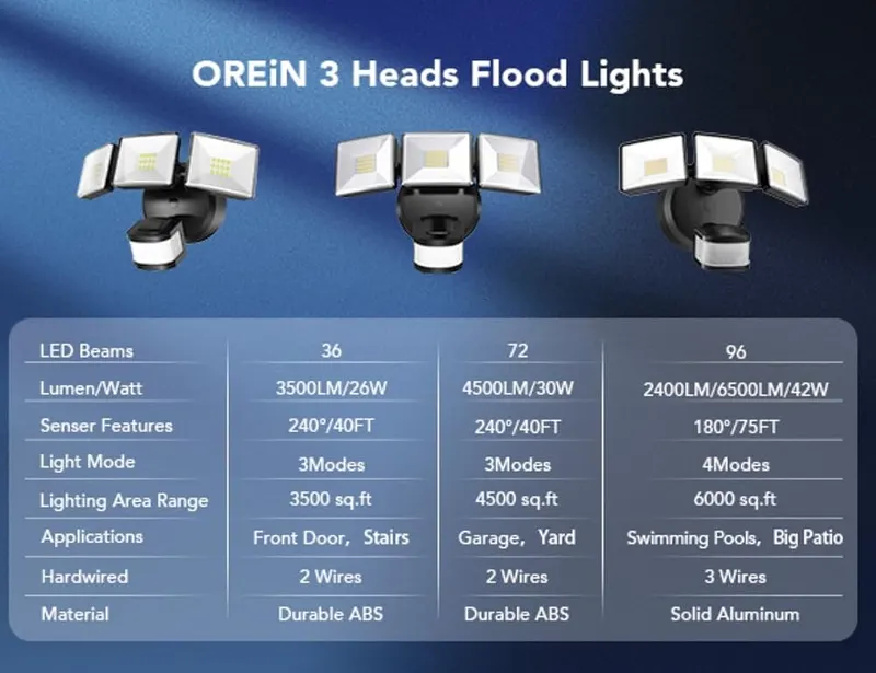 OREiN Motion Sensor Outdoor Flood Light 42W – product photo 9 of 9