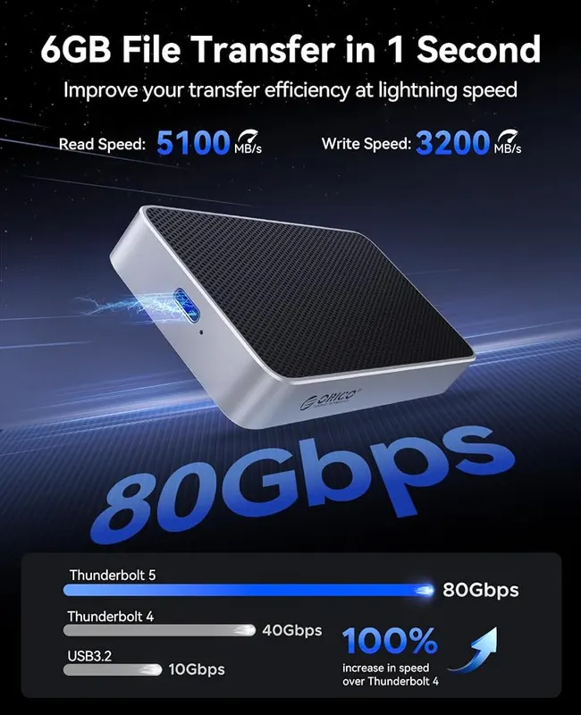 ORICO 80Gbps M.2 NVMe SSD Enclosure S – Next-generation 80gbps transfer speed bandwidth