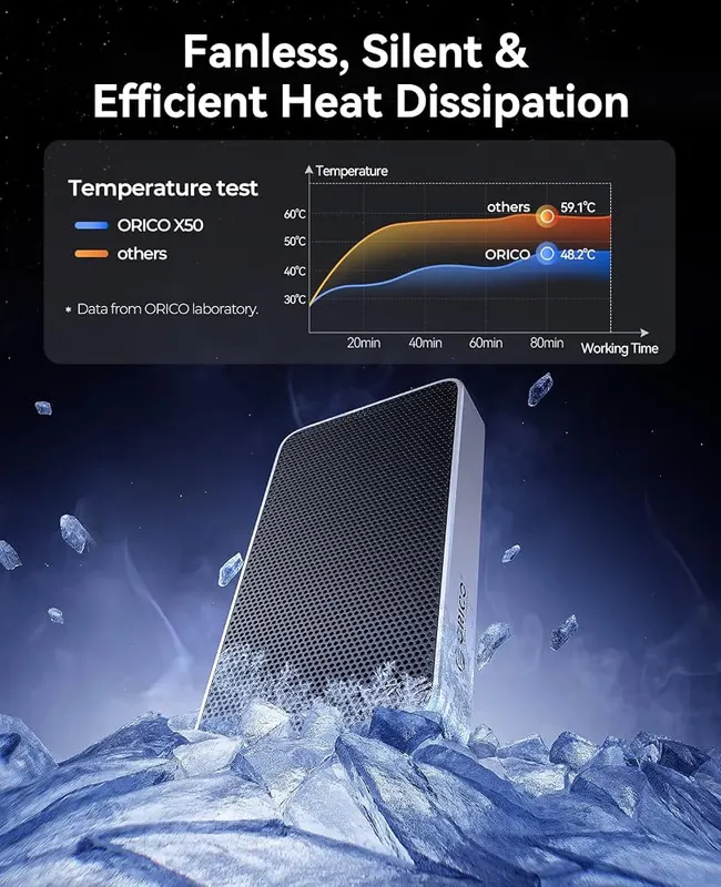 ORICO 80Gbps M.2 NVMe SSD Enclosure S – Tool-free quick installation process