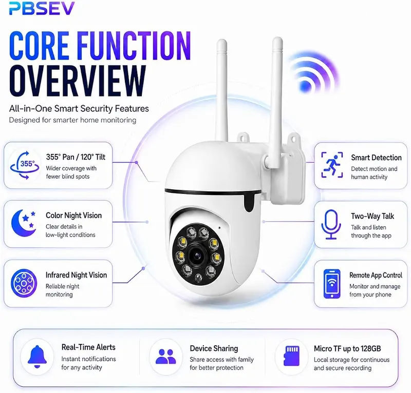 PBSEV Security Camera Indoor 1080P Wired – App Control with Pan/Tilt Room Viewing Control this