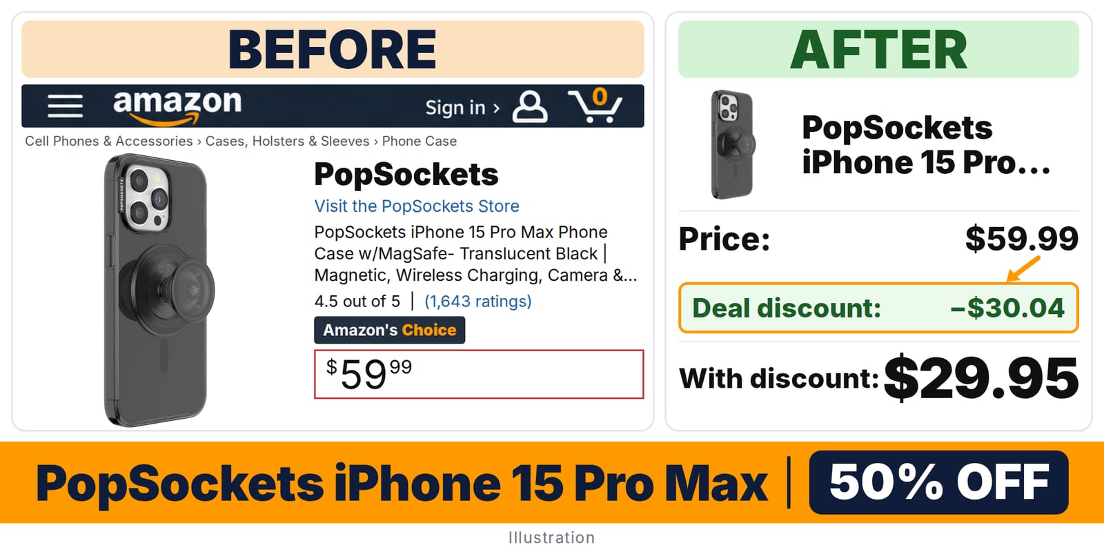 PopSockets iPhone 15 Pro Max Phone Case deal: before and after – 50% off on Amazon