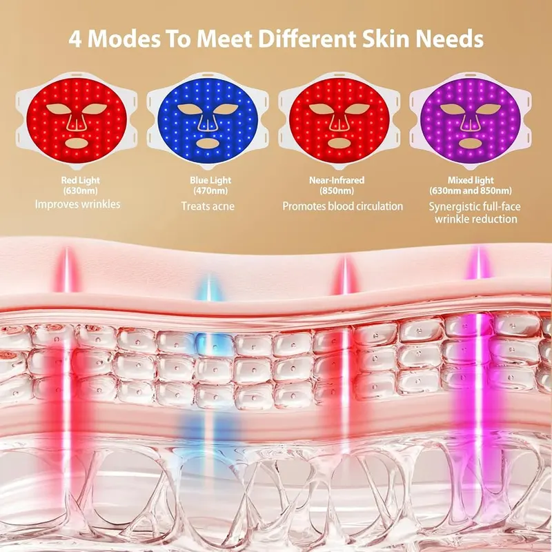 PORTBOR Red Light Therapy – Four LED light modes
