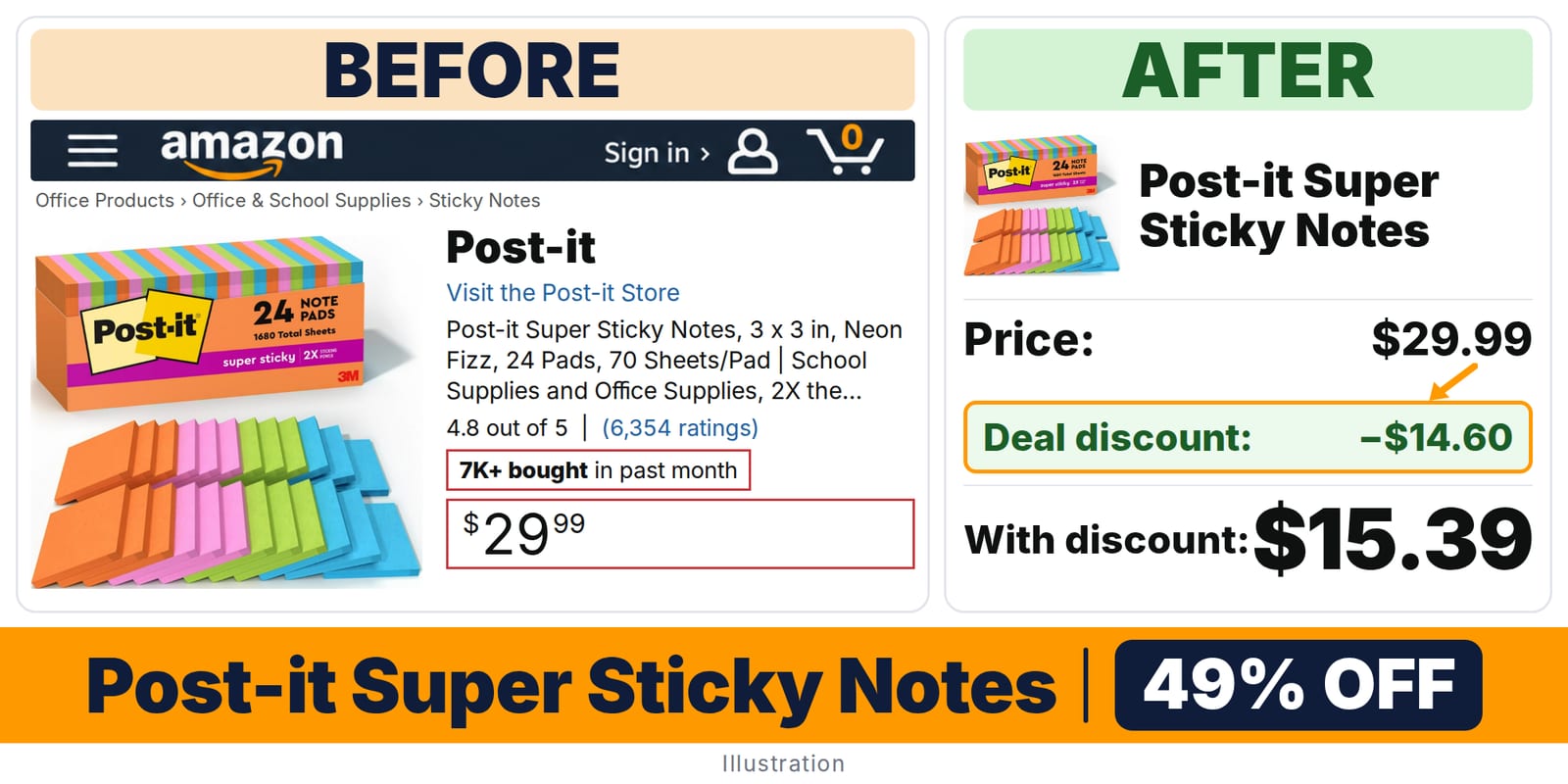 Post-it Super Sticky Notes deal: before and after – 49% off on Amazon