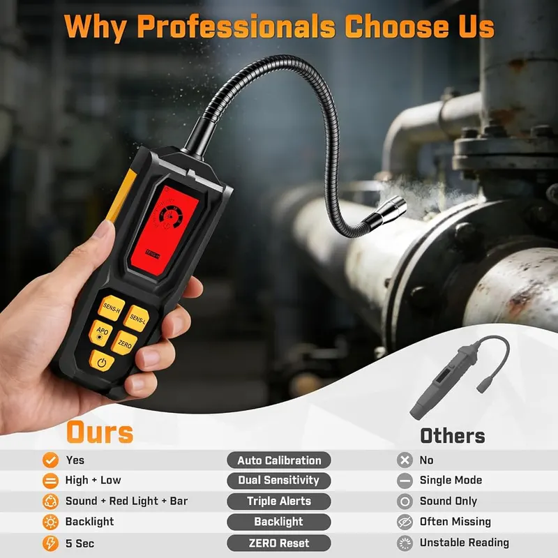Povlen Natural Gas Leak Detector – AUDIBLE, VISUAL & SCREEN TRIPLE ALERTS - Designed