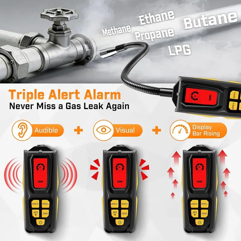Povlen Natural Gas Leak Detector – CLEAR DIGITAL DISPLAY, EASY TO READ - Know