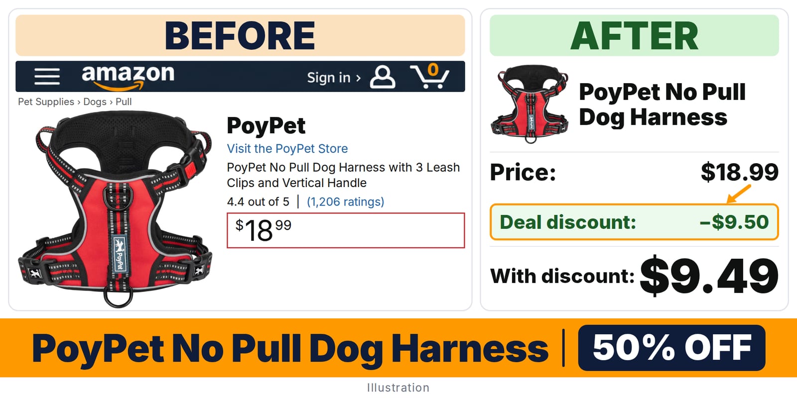 PoyPet No Pull Dog Harness deal: before and after – 50% off on Amazon