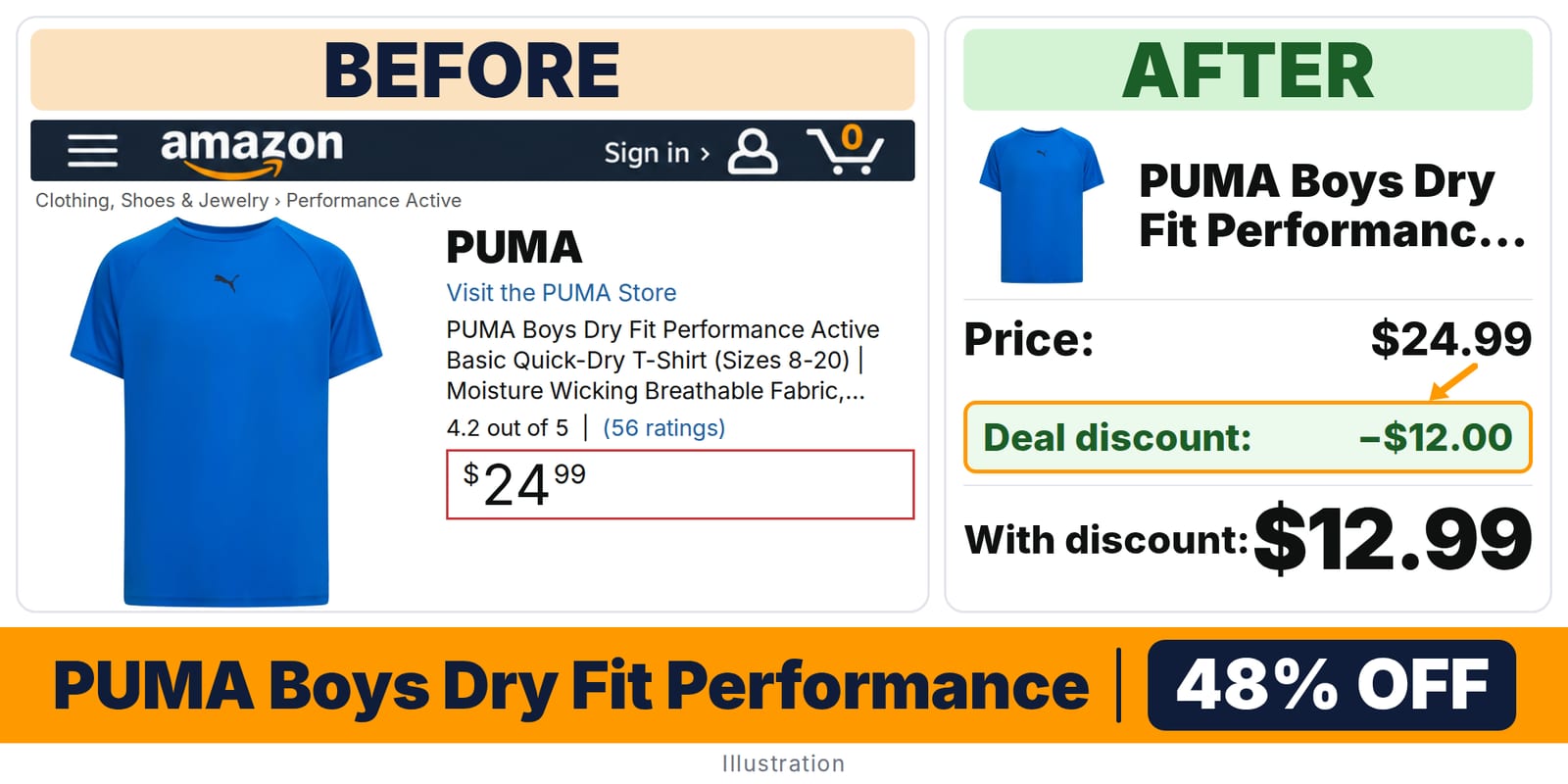 PUMA Boys Dry Fit Performance Active Basic deal: before and after – 48% off on Amazon