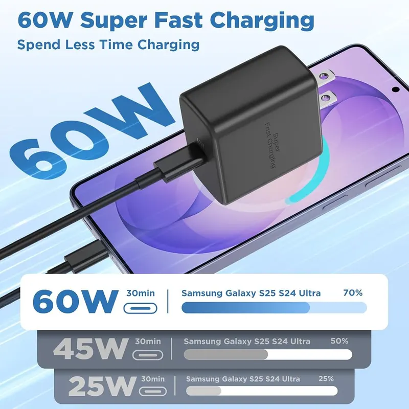 QGRHO 60W USB C Super Fast Charger – PD and PPS protocol support