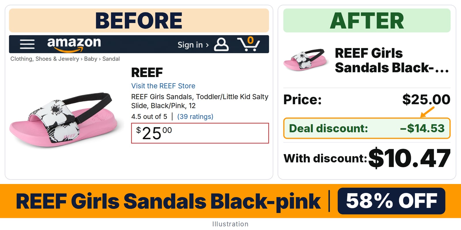 REEF Girls Sandals Black-pink deal: before and after – 44% off on Amazon