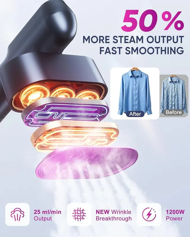Reewit Travel Steamer – 1200W handheld travel steamer