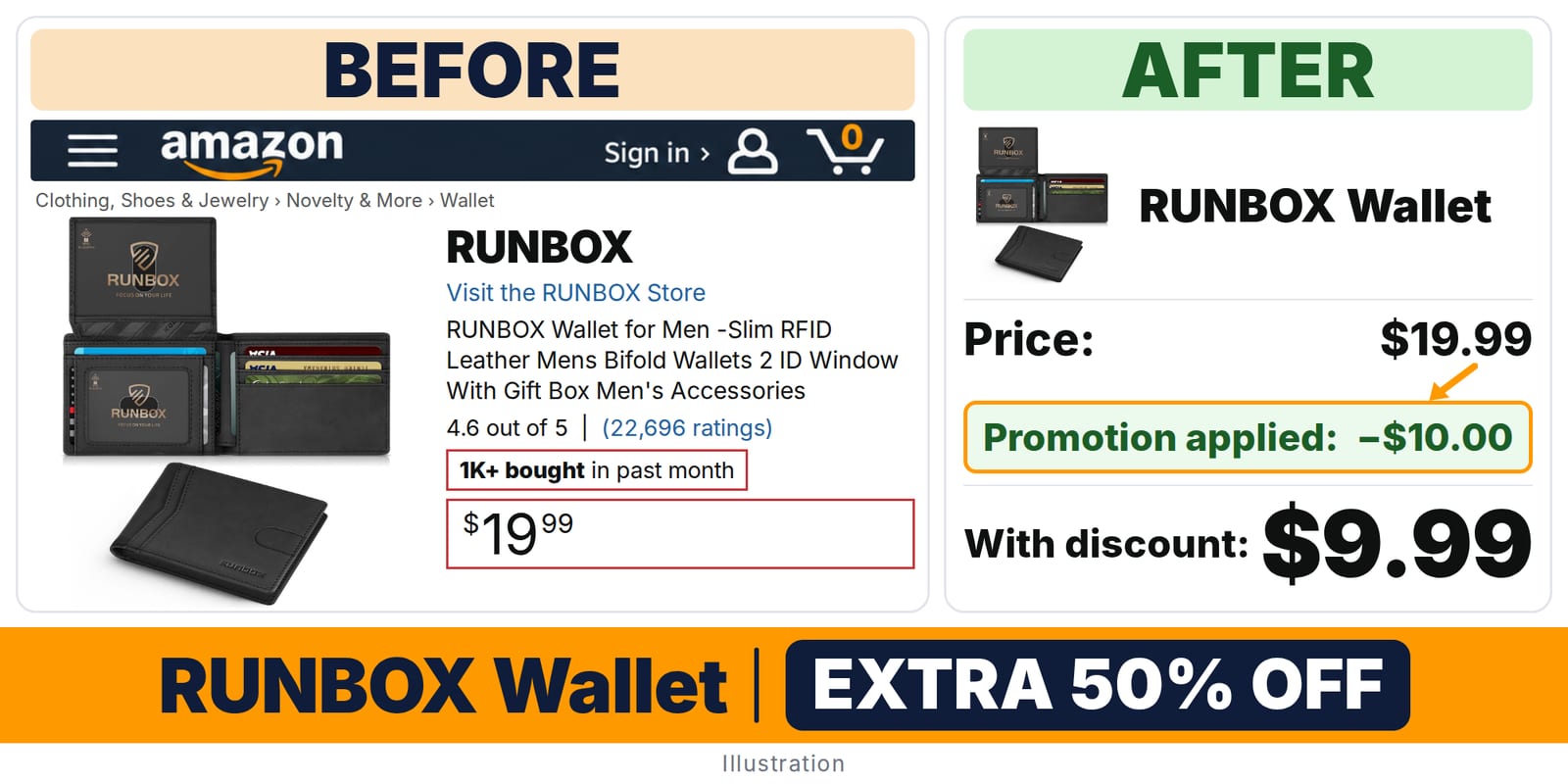 RUNBOX Wallet deal: before and after – promo code AKXVCF9M, 50% off on Amazon