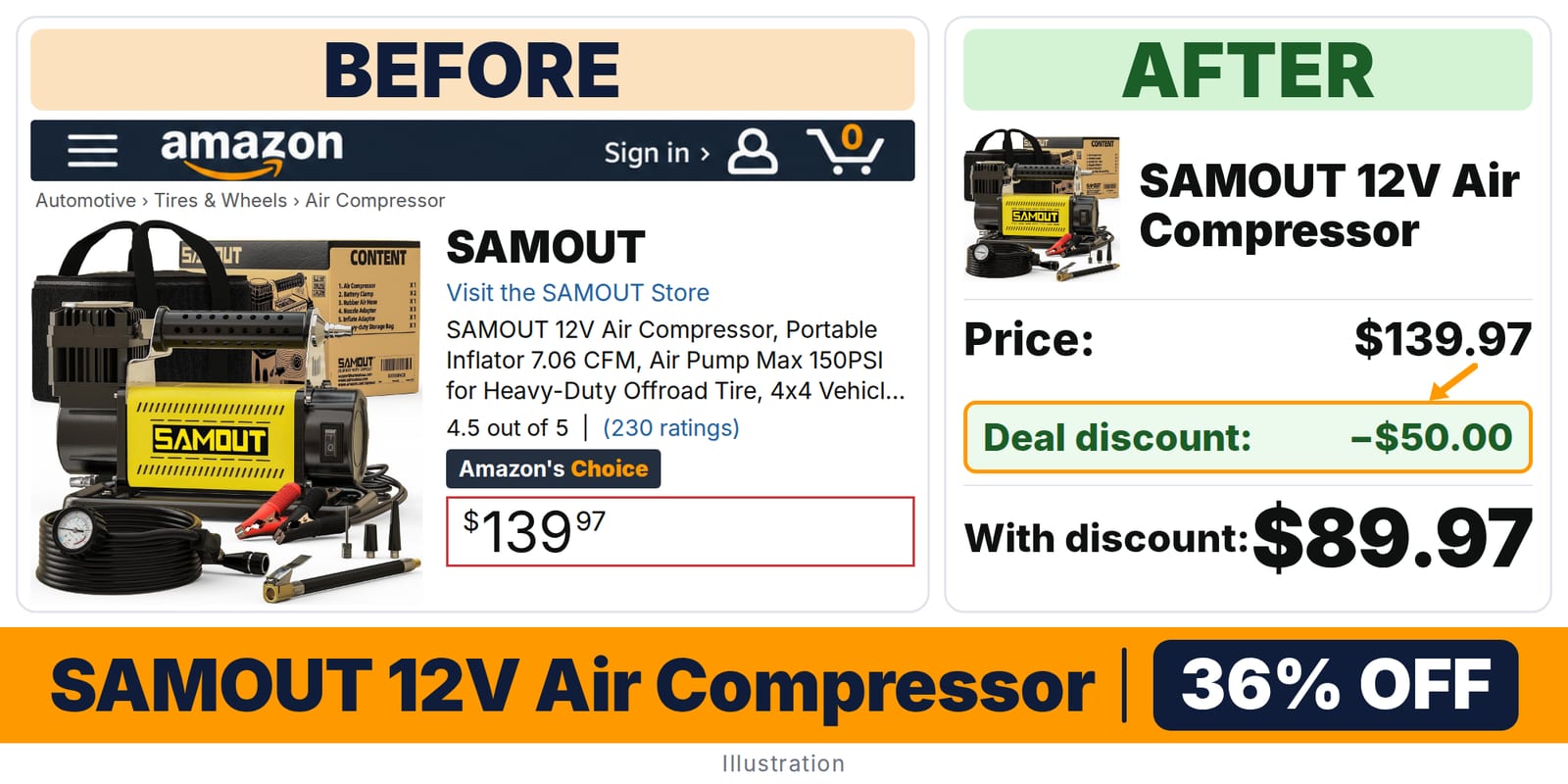 SAMOUT 12V Air Compressor deal: before and after – 36% off on Amazon