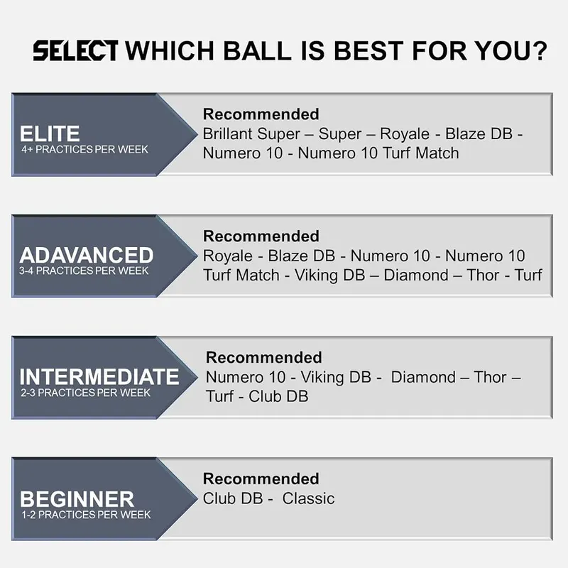 Select Classic V21 Soccer Ball – Buying Options