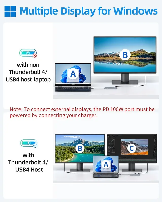 Selore&S-Global USB-C Splitter – Dual 4K USB-C video outputs