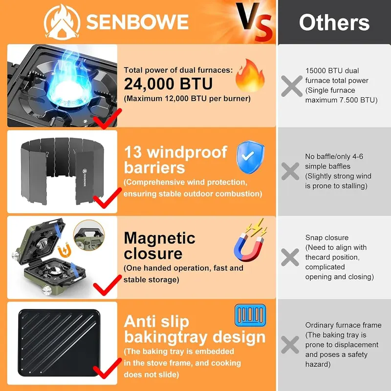 SENBOWE 2-Burner Pro Camping Stove Green – 24000Btu High-Powered Double Burners