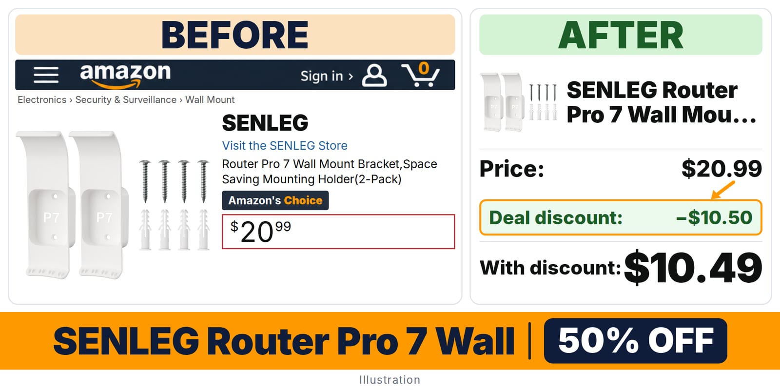 SENLEG Router Pro 7 Wall Mount Bracket deal: before and after – 50% off on Amazon