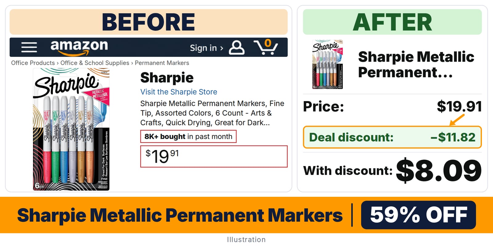 Sharpie Metallic Permanent Markers deal: before and after – 59% off on Amazon