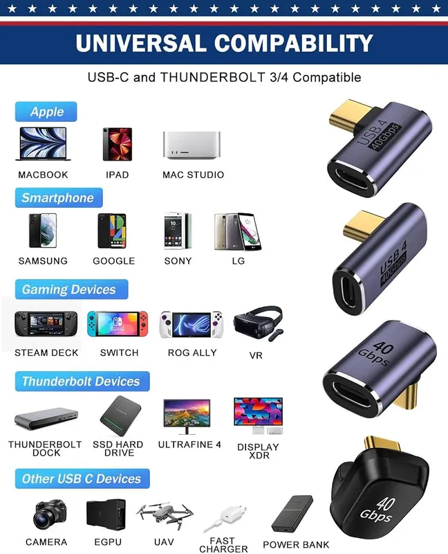 ShineeKee 90 Degree Right Angle USB C – Wide Application