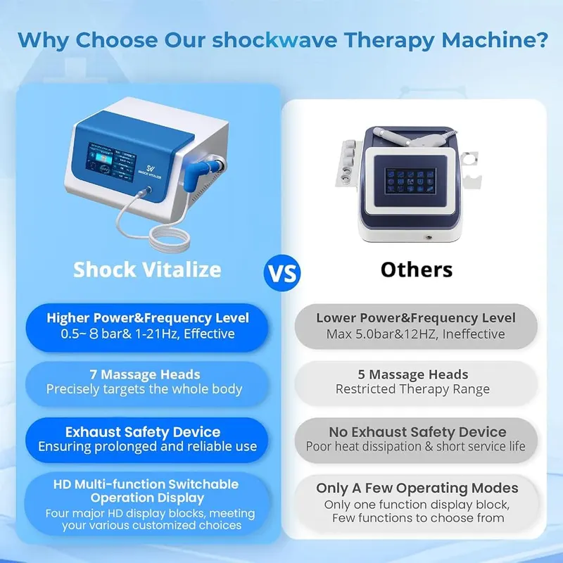 SHOCK VITALIZE Shock Therapy Machine – Simple one touch control experience