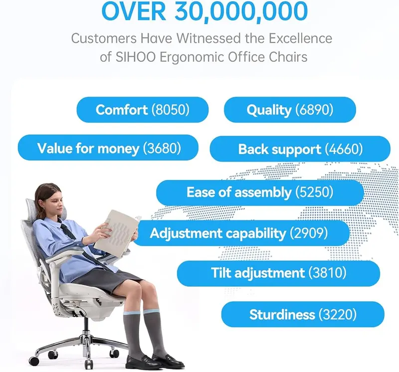 SIHOO Doro C300 Pro V2 Ergonomic Office 8D White – product photo 8 of 9