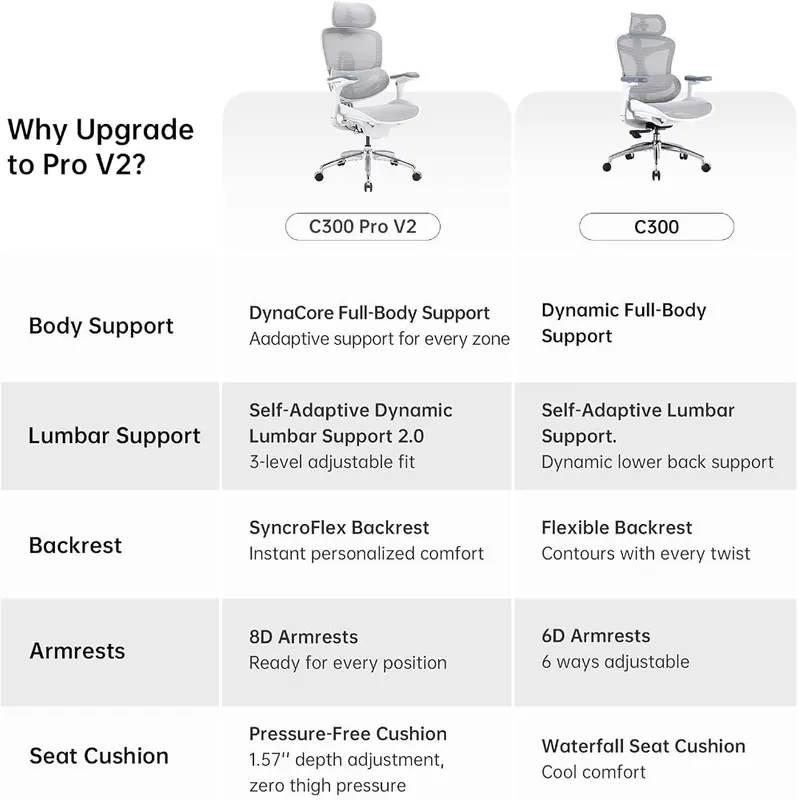 SIHOO Doro C300 Pro V2 Ergonomic Office 8D White – product photo 9 of 9