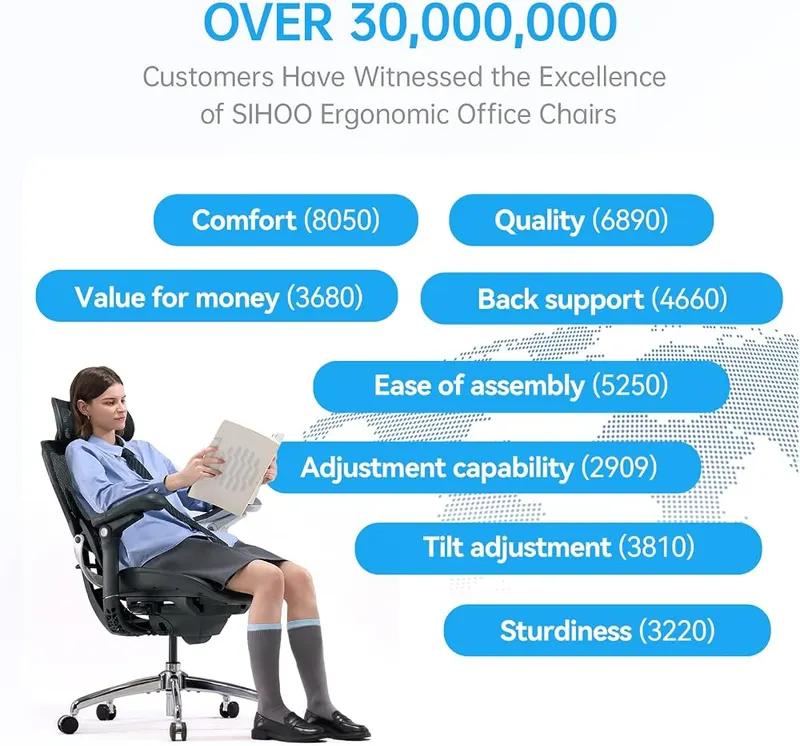 SIHOO Doro C300 Pro V2 Ergonomic Office 8D – product photo 8 of 9