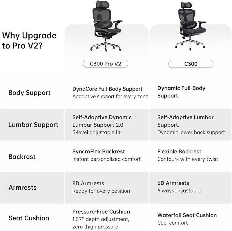 SIHOO Doro C300 Pro V2 Ergonomic Office 8D – product photo 9 of 9