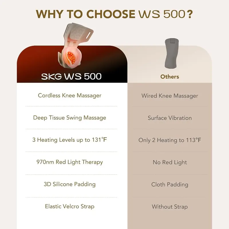 SKG WS500 Knee Massager – Elastic straps with Velcro fit