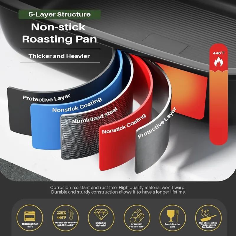 Slow Slog Nonstick Turkey Roasting Pan – product photo 9 of 9