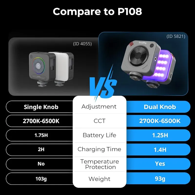 SMALLRIG P108 Neo Mini RGBWW LED Video – product photo 9 of 9