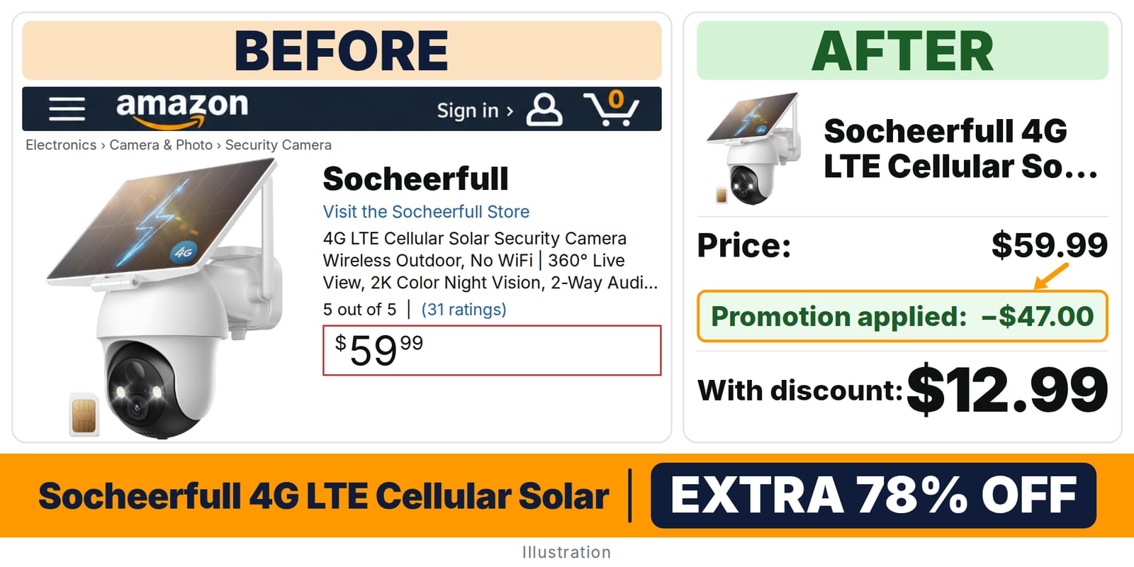 Socheerfull 4G LTE Cellular Solar Security Camera deal: before and after – promo code GX7N34G3, 78% off on Amazon