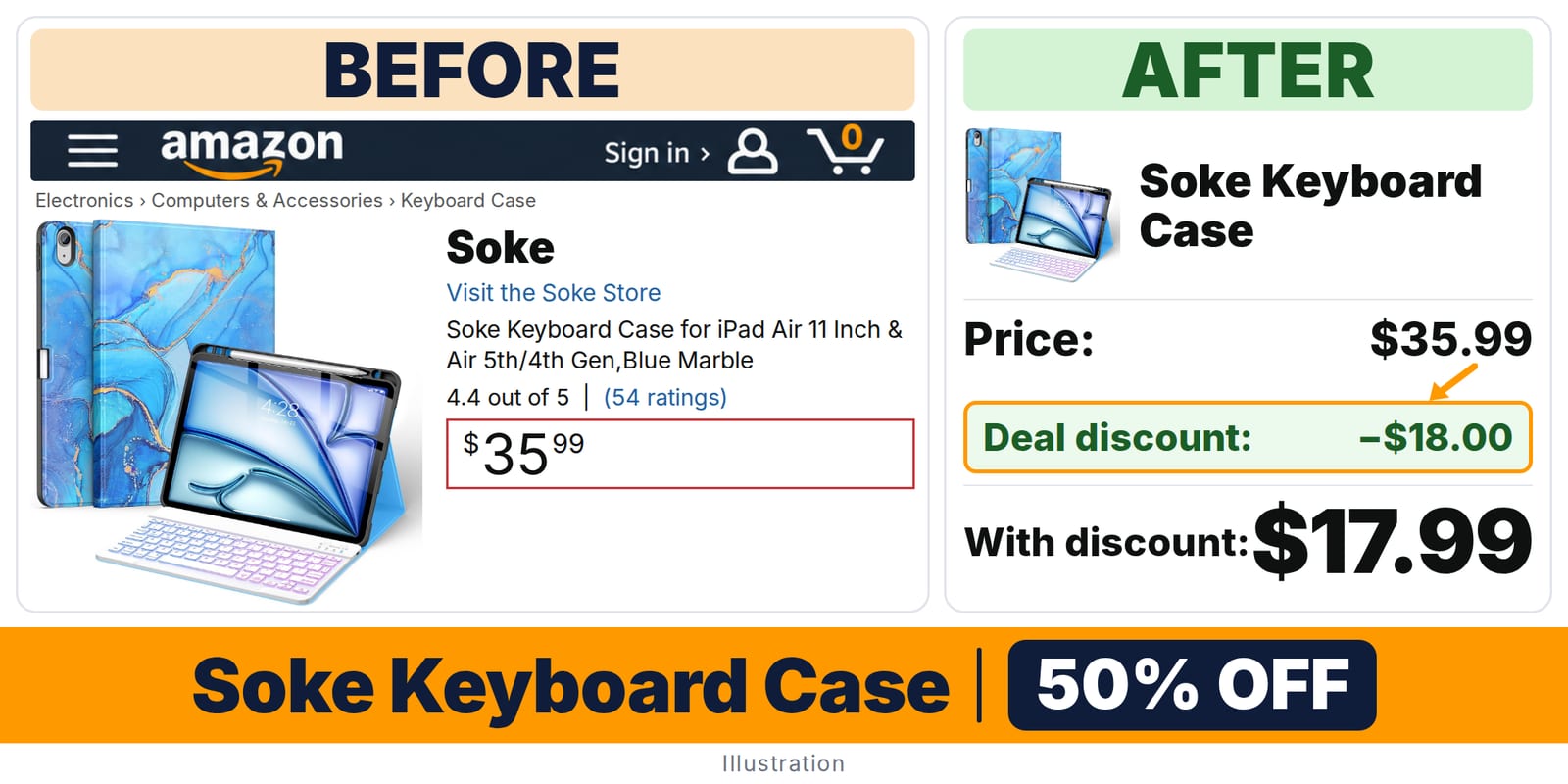 Soke Keyboard Case 5th/4th Gen deal: before and after – 50% off on Amazon