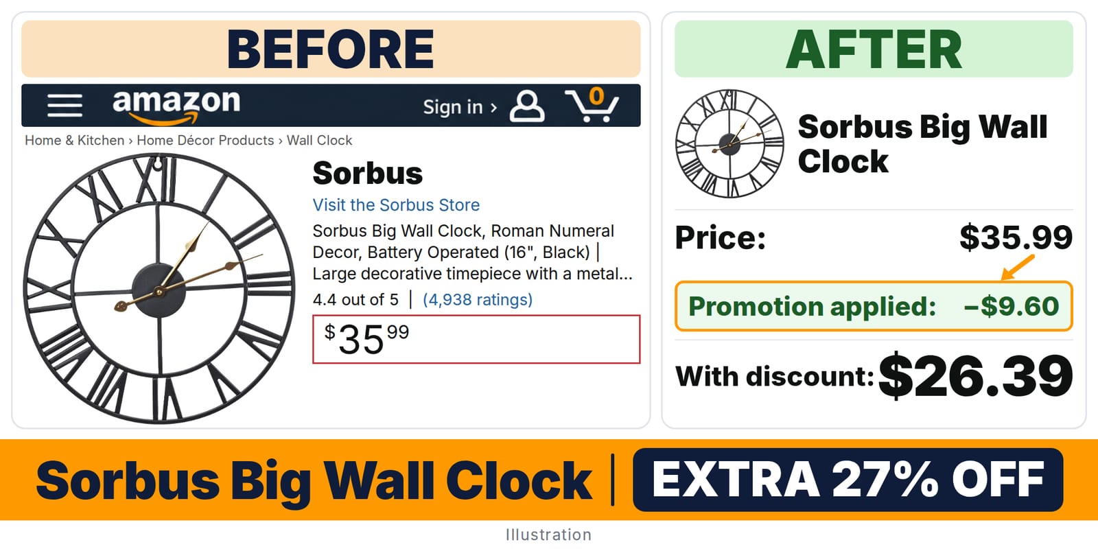 Sorbus Big Wall Clock deal: before and after – promo code JGLQL4OV, 27% off on Amazon
