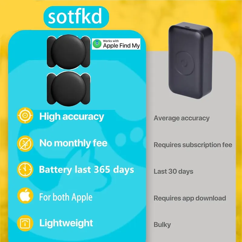 sotfkd 2 Pack GPS Tracker – product photo 4 of 6
