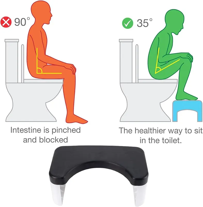 Soulagers Toilet Stool – Functionality